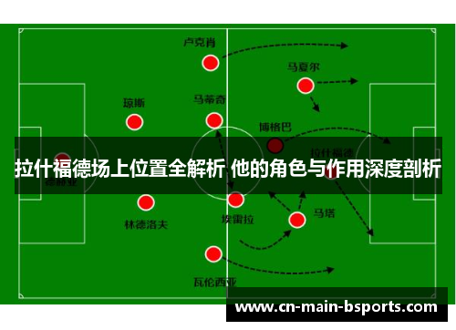 拉什福德场上位置全解析 他的角色与作用深度剖析