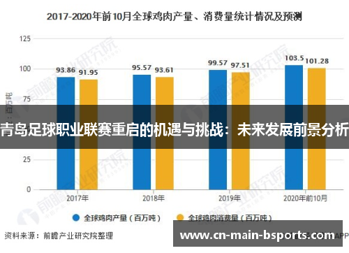 青岛足球职业联赛重启的机遇与挑战：未来发展前景分析