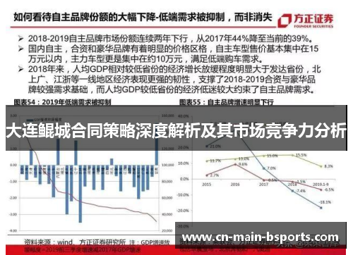 大连鲲城合同策略深度解析及其市场竞争力分析