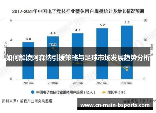 如何解读阿森纳引援策略与足球市场发展趋势分析