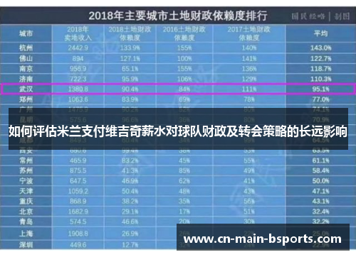 如何评估米兰支付维吉奇薪水对球队财政及转会策略的长远影响