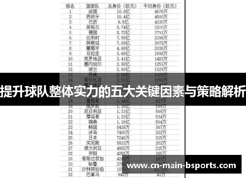 提升球队整体实力的五大关键因素与策略解析