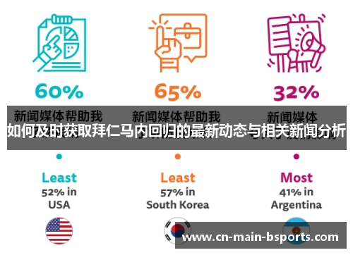 如何及时获取拜仁马内回归的最新动态与相关新闻分析