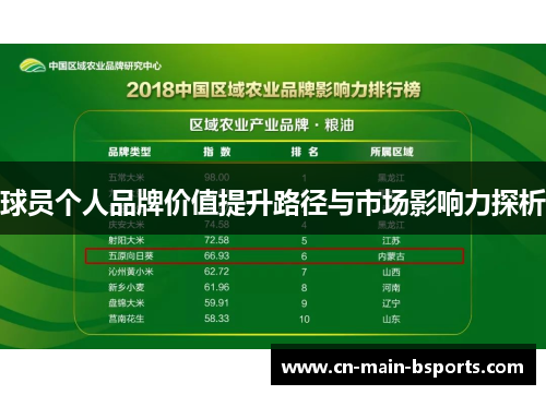 球员个人品牌价值提升路径与市场影响力探析
