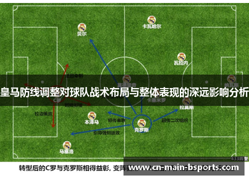 皇马防线调整对球队战术布局与整体表现的深远影响分析