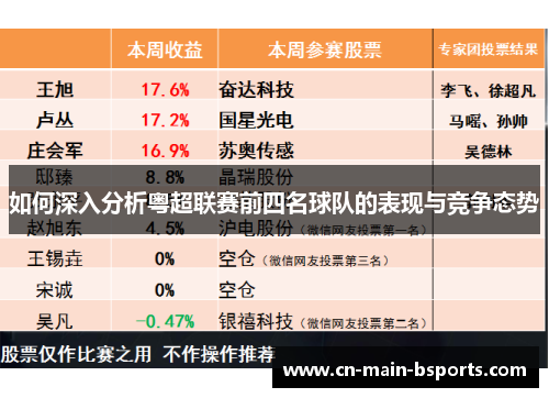 如何深入分析粤超联赛前四名球队的表现与竞争态势