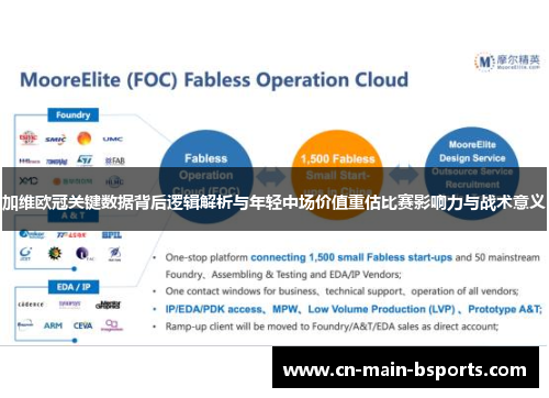 加维欧冠关键数据背后逻辑解析与年轻中场价值重估比赛影响力与战术意义 加维欧冠关键数据背后逻辑解析与年轻中场价值重估比赛影响力与战术意义
