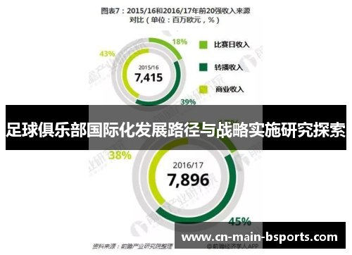 足球俱乐部国际化发展路径与战略实施研究探索 足球俱乐部国际化发展路径与战略实施研究探索